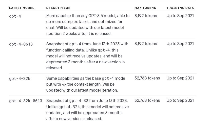 openai gpt-4 models