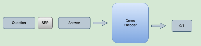 Cross Encoder for Relevance Ranking