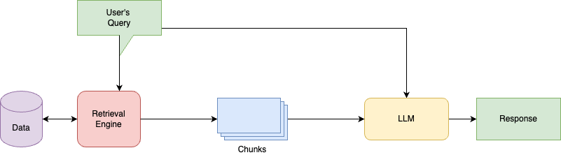 Sentence Embeddings: Crucial For RAG